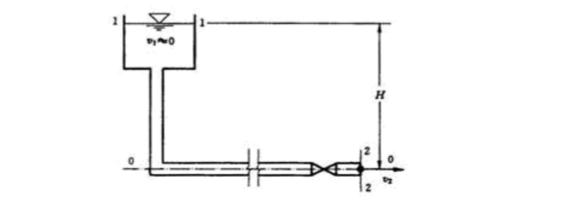 如图所示，用一根直径200dmm的管道从水箱中引水，假设水箱较大，在引水过程中水位保持不变。已知管