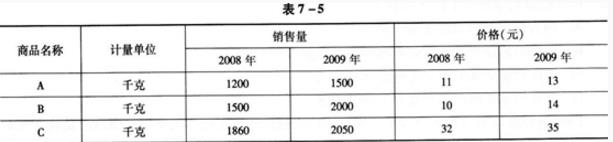 以2009为报告期，以2008年为基期。请按要求回答问题。2009年的销售额指数为（）。