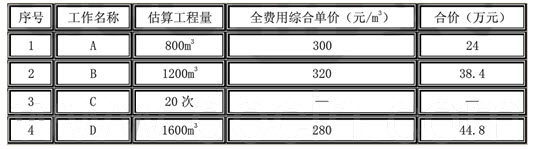 建设工程监理招标与投标	某工程的施工合同工期为16周，项目监理机构批准的施工进度计划如图6―1所示（