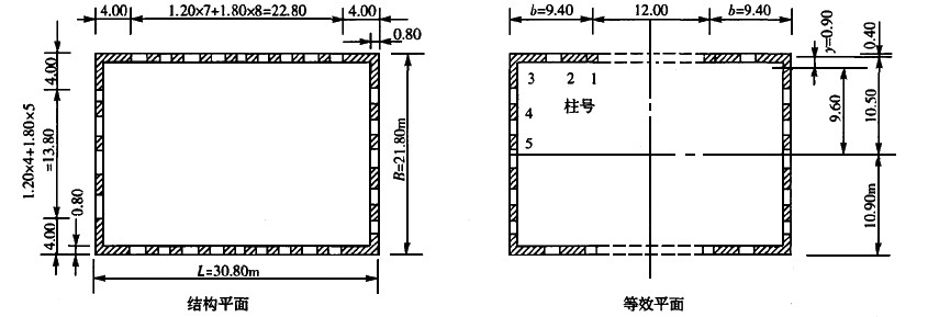 某矩形框筒，平面尺寸如下图所示，总高度102m，承受水平力q=20kN/m，可简化成双槽形截面，等效