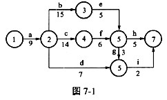 某工程双代号网络计划如图7－1所示，其中关键线路共有（)条。A．1B．2C．3D．4某工程双代号网络