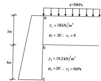 如图所示，某挡土墙高7m，填土表面作用均布荷载q=20kPa。填土分两层，第一层土：h1=3m，γ1