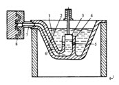 下图是何种压铸机压射机构和压铸模？分析其压室特点和压铸模压铸过程。	