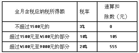 中国公民李某2014年3月份取得如下收入：（1）工资收入5000元；（2）一次性稿费收入5000元；