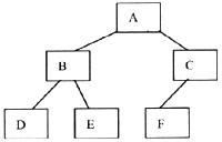 设有下列二叉树：对此二叉树中序遍历的结果为______。