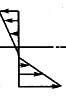 矩形截面纯弯梁，材料的抗拉弹性模量Et，大于材料的抗压弹性模量Ec，则正应力在截面上的分布图为以下4