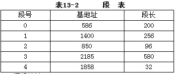 某系统采用段式虚拟存储，其段表如表13－2所示。那么，逻辑地址（3，256)（47)；逻辑地址（4，