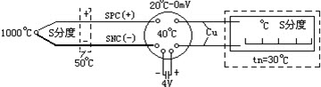 计算题：有s分度的热电偶测温系统如图所示。试问此动圈仪表的机械零位应调在多少度上？当冷端补偿盒的电源