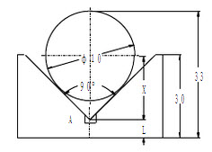 计算题：如图所示的工件和尺寸，测量棒为υ10mm，试求90°交点A的划线高点尺寸L为多少？	