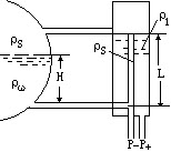 计算题：已知图中的平衡容器L=640mm，零水位H0=150mm，饱...计算题：已知图中的平衡容器