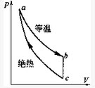 如图示一定量理想气体沿a→b→c变化时做功Aabc=610J，气体在a、c两状态的内能差Ea-Ec=