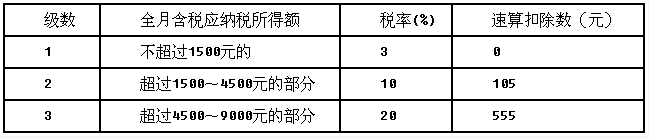 计算问答题：中国公民王某自2006年起任国内某上市公司高级工程师。2014年取得的部分收入如下：	（