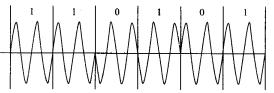 下图所示的调制方式是()，若载波频率为2400Hz，则码元速率为()。