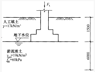 静载试验时，要求砾砂垫层地基承载力特征值fak（kPa）的最小值最接近下列（）项。