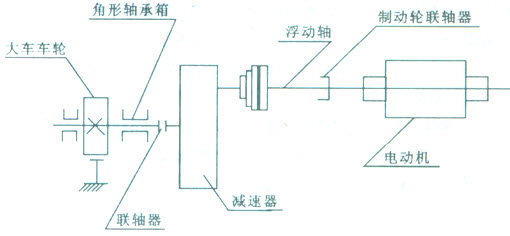 大车分别驱动的工作原理是什么？（如图所示为工作原理示意图）	