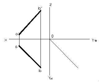 作图题：已知直线AB的两面投影，设直线AB上一点C将AB分成3：2，求C点的三面投影。	