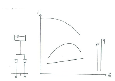 用图解法求同型号、同水源水位、管路对称布置的两台水泵并联工作时的：（1）并联工况点；（2）各泵工况点