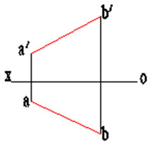 作图题：已知AB直线的两面投影	（1）求出AB直线的实长	（2）求出AB与V面的倾角，保留作图痕迹	