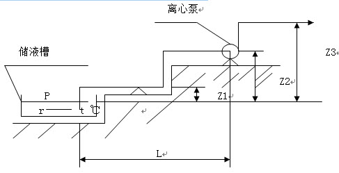 如下图所示安装的一台离心泵，用来提取液槽中的液体，工作中经常出现汽蚀，影响设备正常运行，后经分析对泵