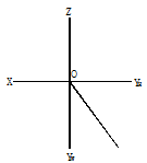 绘图题：已知点A距H面为12，距V面为15，距W面为10，点B在点A的左方5，后方10，上方8，试作