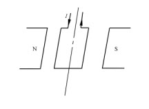 绘图题：如图所示线圈中通过直流电流I，试画出线圈在磁场中的转动方向图。	