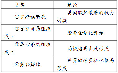 下表中的内容都是世界现代史上的重大事件，其中史实与结论一致的是（）