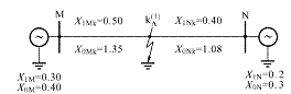 绘图题：一条两侧均有电源的220kV线路k点A相单相接地短路，两侧电源、线路阻抗的标么值见图E-83