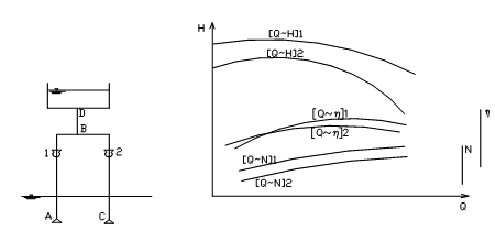 用图解法求不同型号、管道不对称的两台水泵在相同水位下并联时的工况点。	