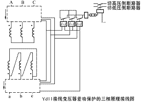 绘图题：如图E-87所示，请补充完善Yd11接线变压器差动保护的三相原理接线图虚框中所遗漏部分（标出