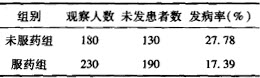 下列说法最合适的是（）