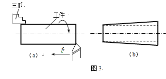 图3（a）为在车床上车削光轴的示意图。工件用三爪卡盘装夹一端。加工后，发现工件有如图3（b）所示的形