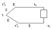 如图所示，分度号K的热偶误用了分度号为E的补偿导线，但极性连接正确，当t10≥t0时，则仪表指示（）