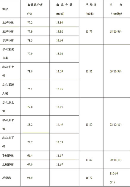 患者男，23岁，体重44kg，身高158cm，体表面积1.4m2，血红...	患者男，23岁，体重4