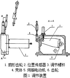 论述yj17平准器升降调节装置的工作原理及上极限位置的调整。（如图1、2所示）论述YJ17平准器升降