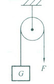 如图所示，重物在拉力作用下静止，则物体重量G与拉力F的关系为（）。	