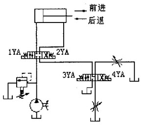 绘图题：图示系统能实现“快进→1工进→2工进→快退→停止”的工作循环。试画出电磁铁动作顺序表．	