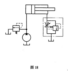 在图18所示回路中，溢流节流阀装在液压缸回油路上，其能否实现调速，为什么？	