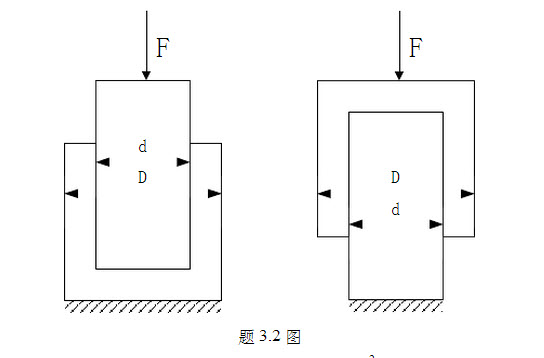 计算题：如题3.2图中，液压缸直径D=150mm，柱塞直径d=100mm，负载F=5×104N。 若