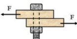 在使用螺栓连接两块木板时，当两个F作用于物体时，构件沿交界面发生相对错动。如图，此时螺栓主要受到（）