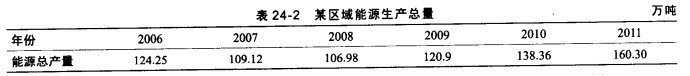 表24-2中显示某区域能源生产总量（万吨标准煤）是（）时间序列。