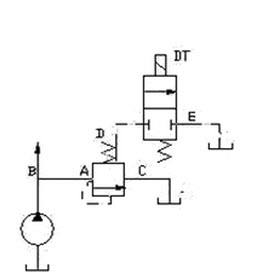 如图所示是利用先导式溢流阀进行卸荷的回路。溢流阀调定压力py＝4MPa。要求考虑阀芯阻尼孔的压力损失