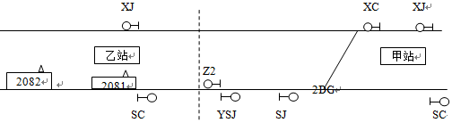 甲、乙两站站场形式如图，甲站上行轨道区段（2D.G)出现红光带，2号道岔处于反位，依据调度命令上行从