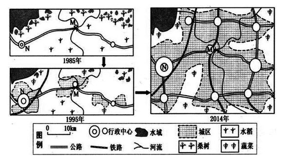 读我国珠江三角洲某地近三十年来土地利用和行政中心变化图（下图），回答下列各题。关于该地区近三十年的发