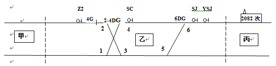 甲、乙、丙三站站场形式如图所示：已知乙站4G轨道区段和6D.G道岔区段出现红光带，且1/4＃道岔在反