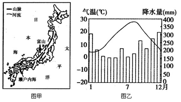 下图为日本山河分布示意图和富山市气温和降水季节分布示意图，读图完成问题。日本IT工业集中在甲岛，因此