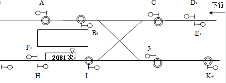 如图所示：各信号机为1＃线信号机：写出A.B.C.D.E.、F、G、H、I、J、K、L信号机的名称及