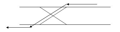请根据要求画出交叉渡线的双线表示图	