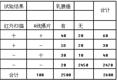 某市卫生监督所对曙光小学进行物质环境检查，该校为学生配备的桌椅为升降式。抽查5年级1班10名学生，结