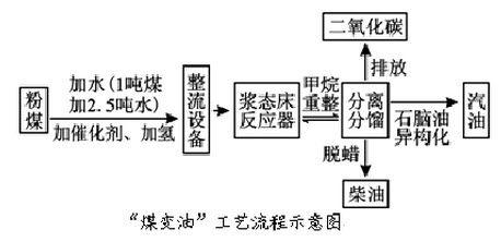 加快能源开发，是保证我国能源安全的重要举措之一。读图回答以下问题。目前，我国正在内蒙古自治区启动“煤