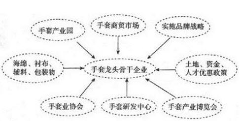 “世界手套看中国，中国手套看嘉祥”这是手套业内人士津津乐道的依据流行语。“中国手套名城”山东嘉祥县形